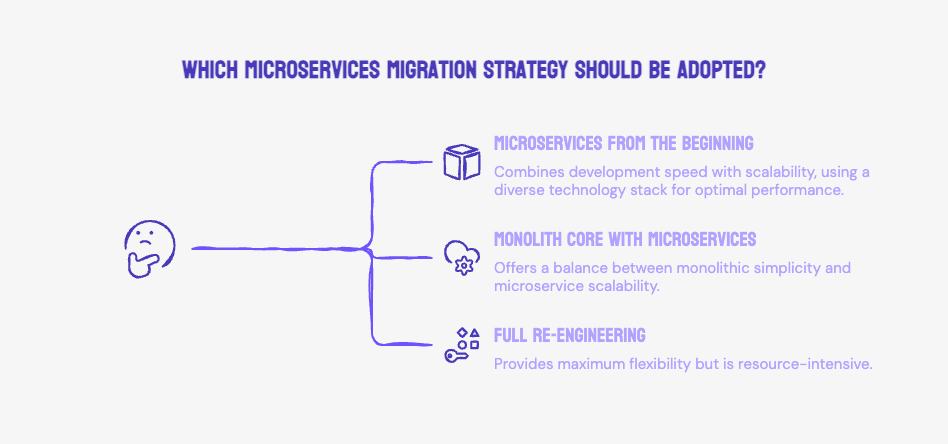 Case Study: Migrating a Financial Platform from Monolith to Microservices