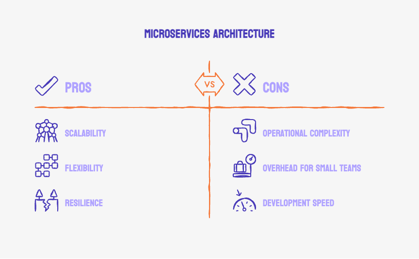 Case Study: Migrating a Financial Platform from Monolith to Microservices