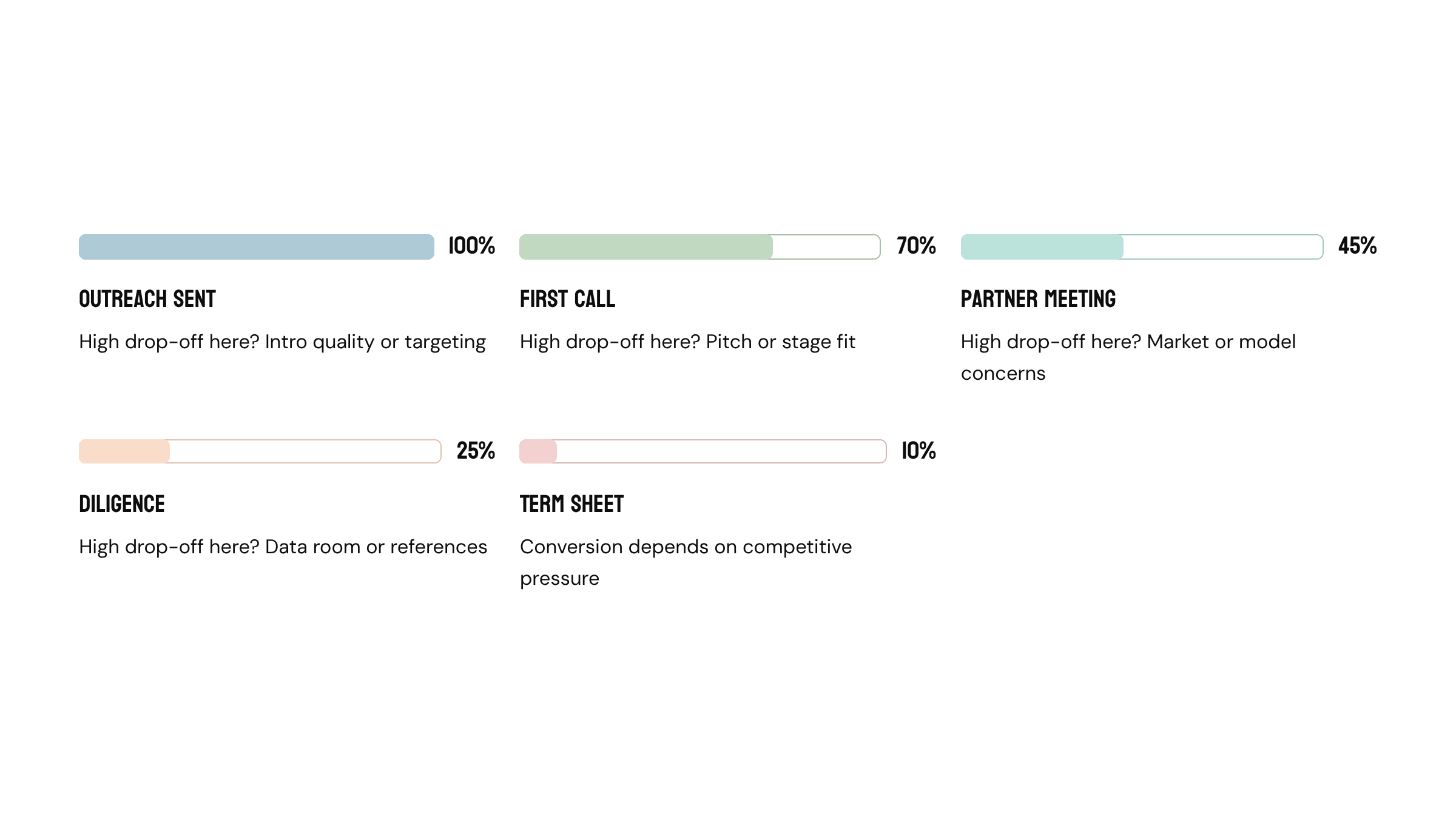 From Pitch to Close: The Early-Stage Fundraising Playbook