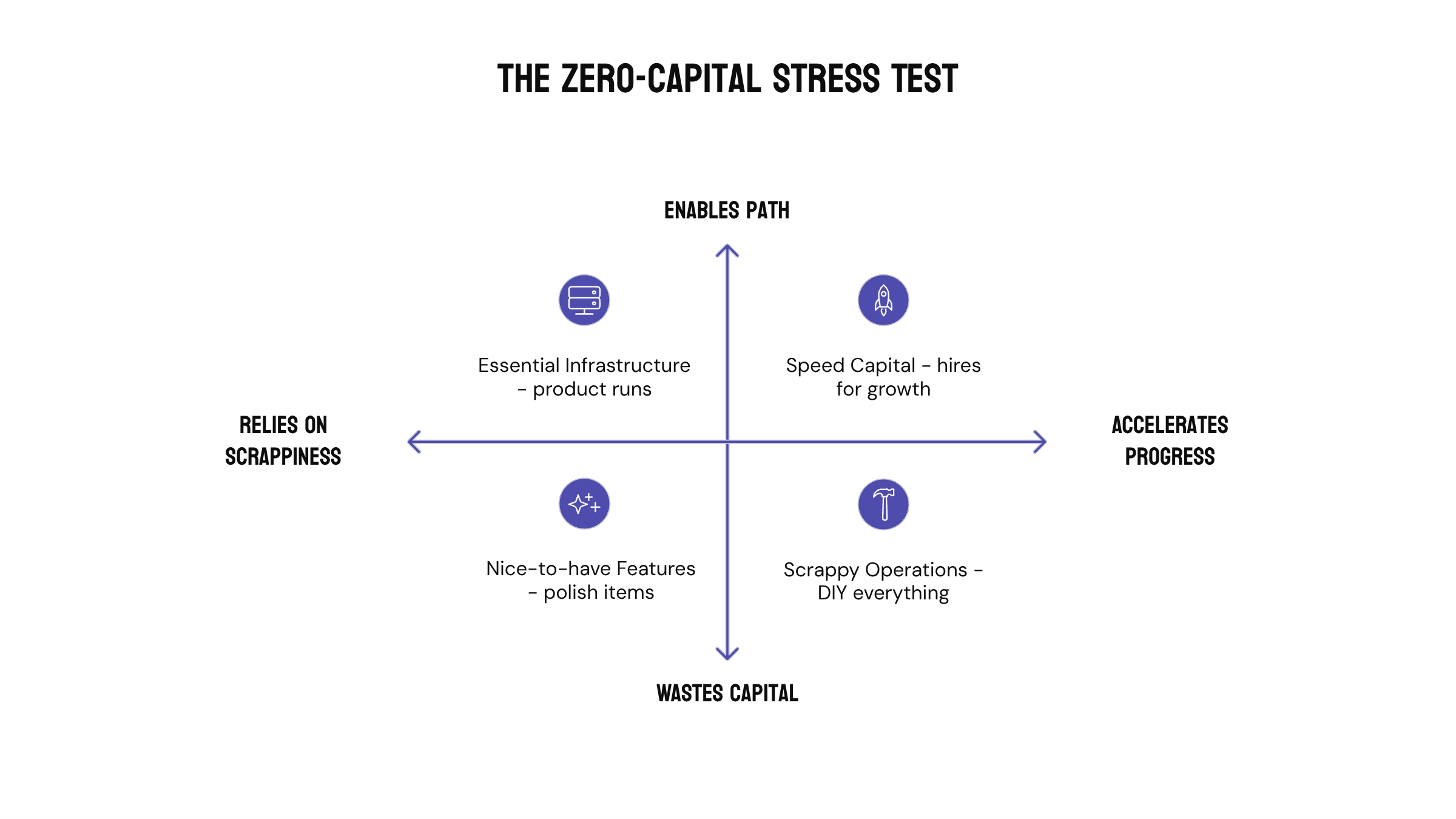 From Pitch to Close: The Early-Stage Fundraising Playbook