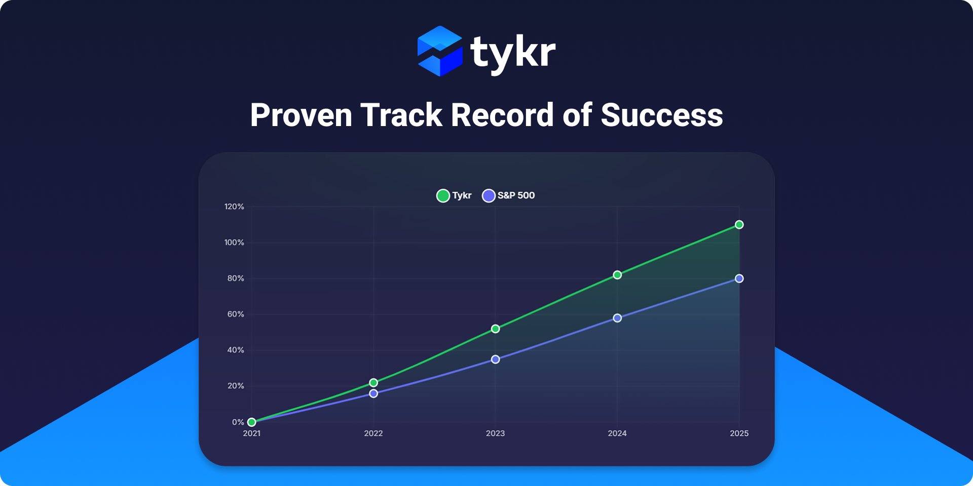 Stockpile When Others Flee: Inside the Investment Philosophy Powering Tykr