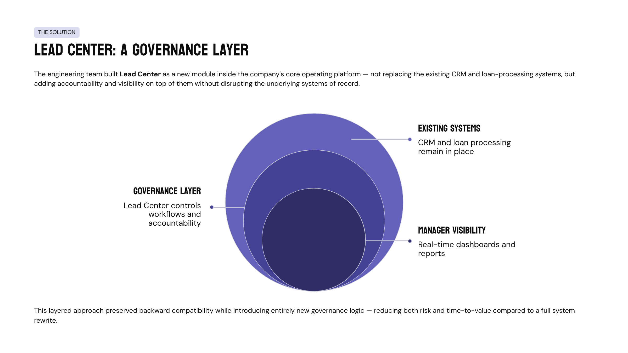 Case Study: How Fintech and Real Estate Platforms Turn Lead Management Into a Revenue Engine