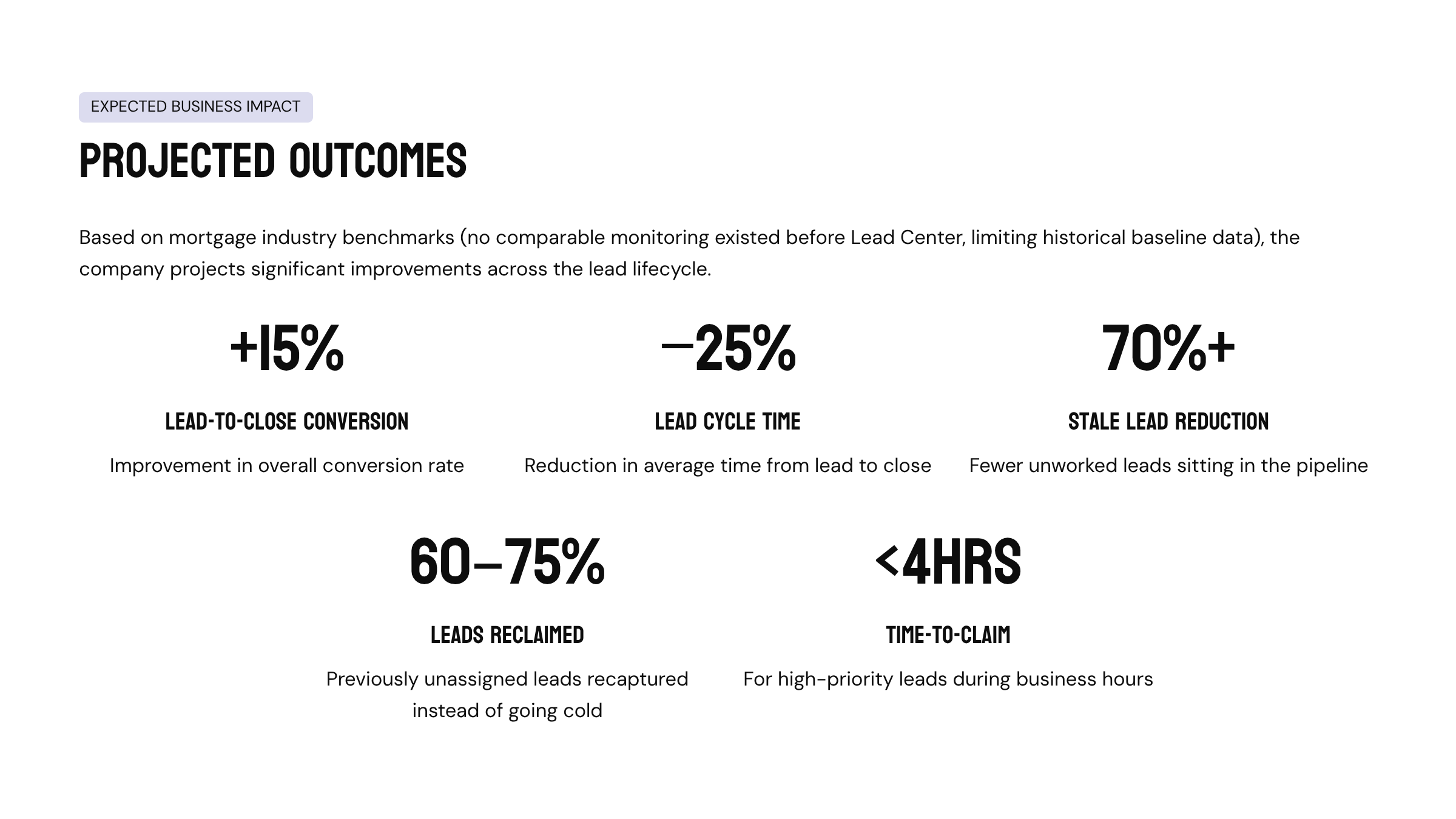 Case Study: How Fintech and Real Estate Platforms Turn Lead Management Into a Revenue Engine