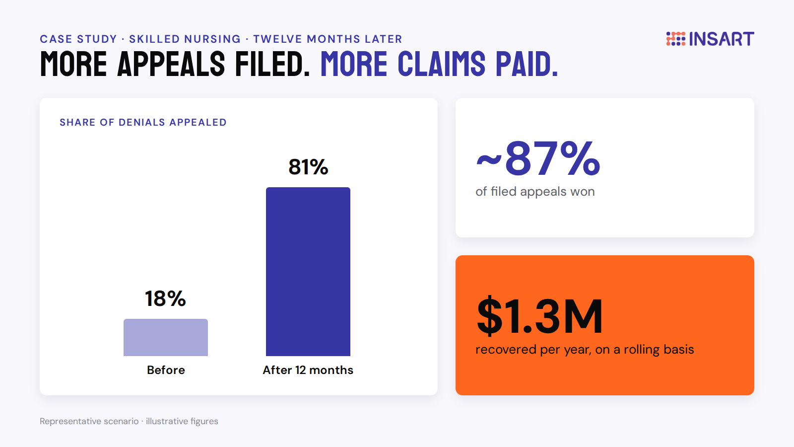 Case Study: How a Steel Contractor Got 0K Back From Its Workers' Comp Premium